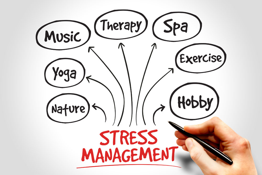 Stressmanagement Ausbildung